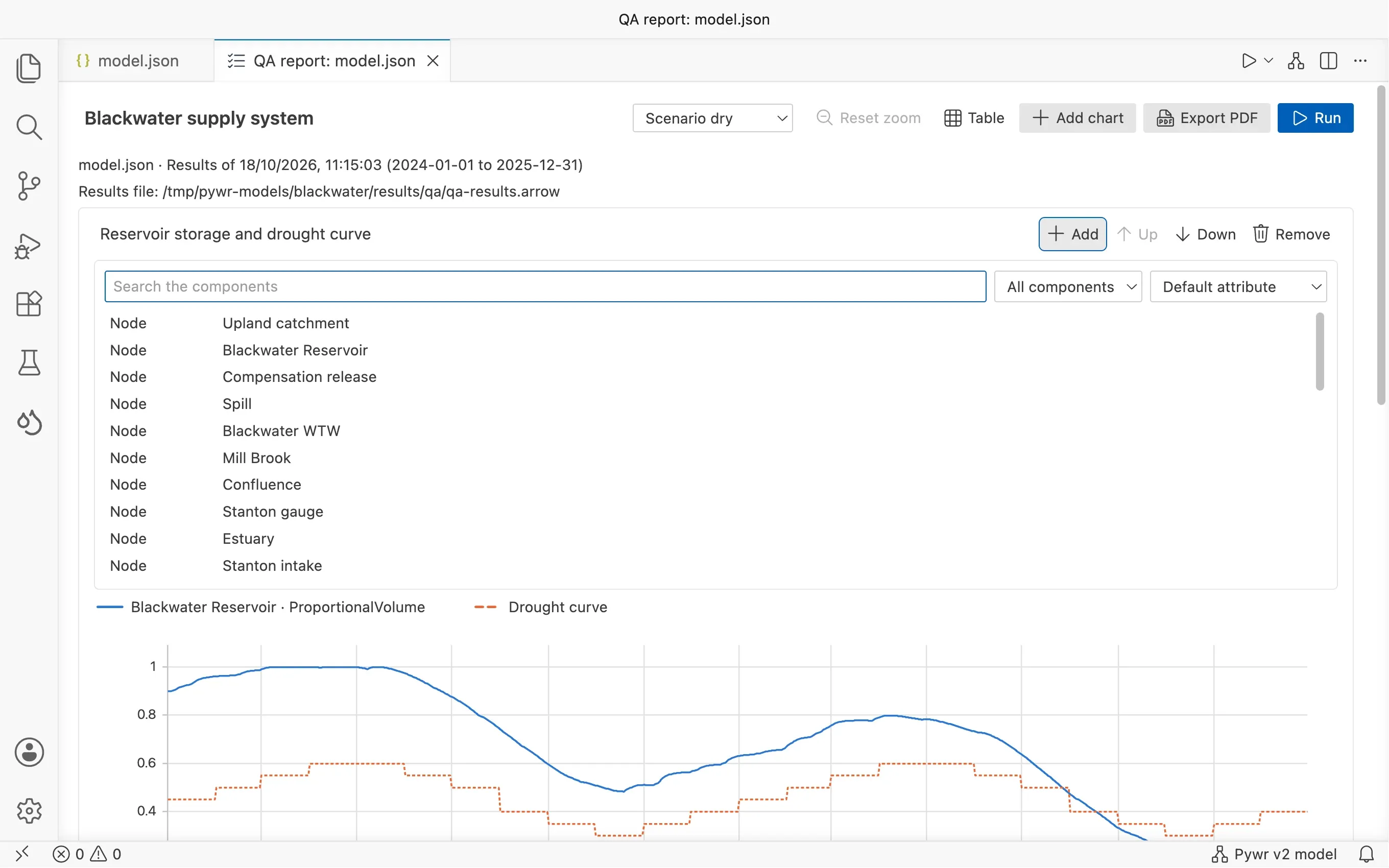 The list of components to add to a chart, with a search box, a filter by kind and the attribute of the nodes.