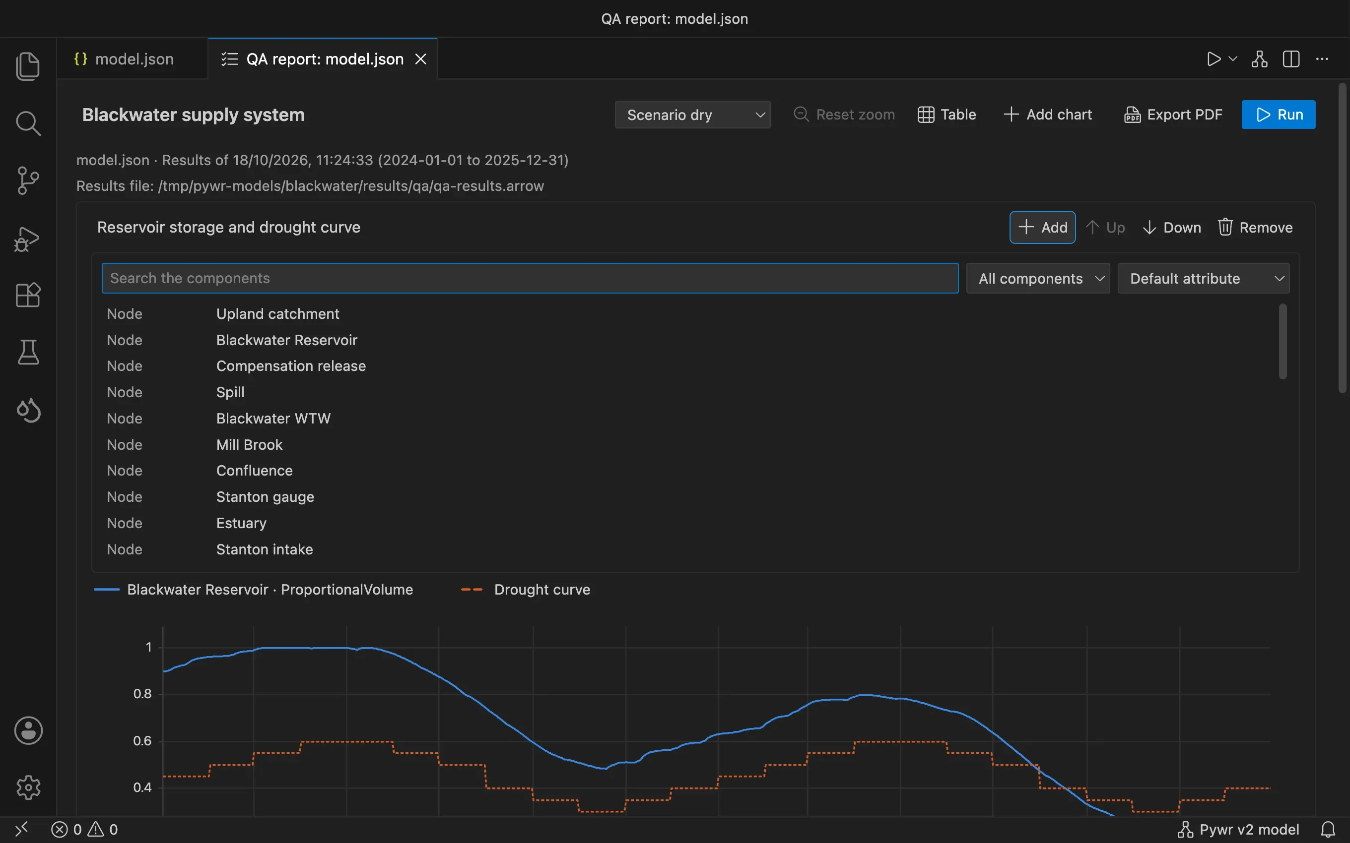 The list of components to add to a chart, with a search box, a filter by kind and the attribute of the nodes.